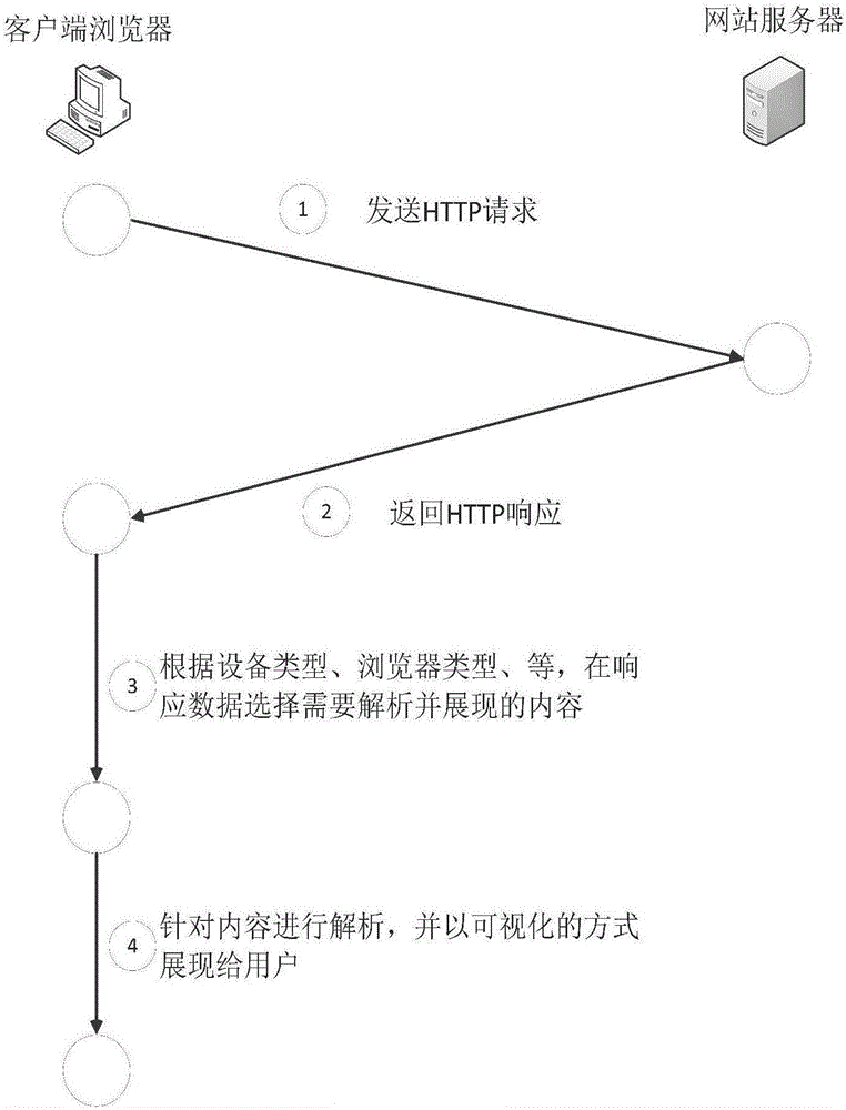 一種針對客戶端環(huán)境的網頁代碼自適應方法與流程