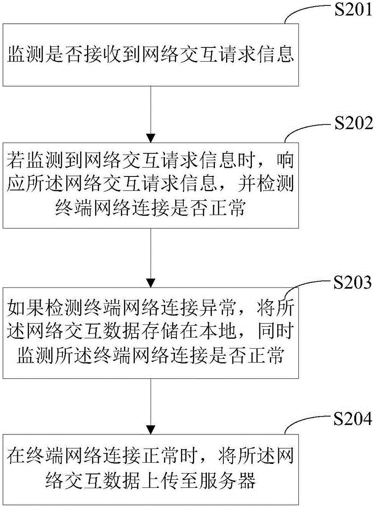 一种终端信息交互方法及装置与流程