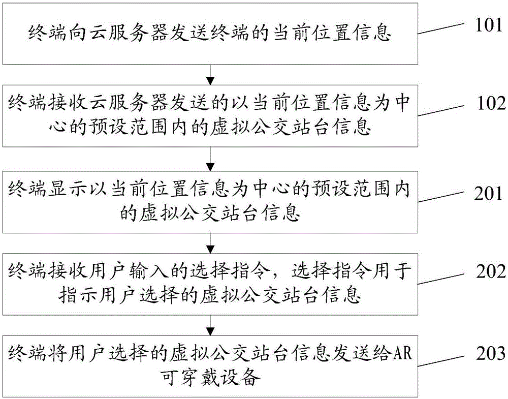 一種虛擬公交站臺的實現(xiàn)方法及裝置與流程