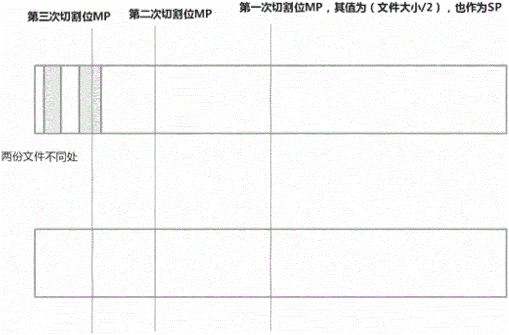 一種基于桌面虛擬化的文件同步方法與流程