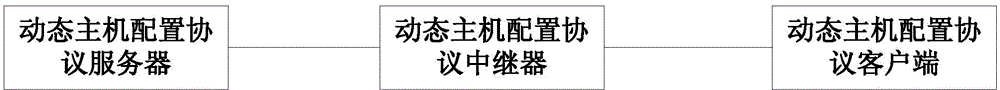 IP地址回收方法、裝置及動態(tài)主機配置協(xié)議服務器與流程