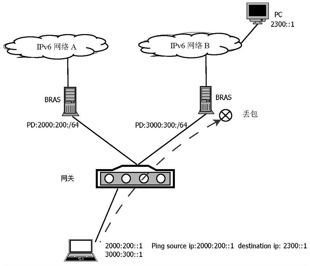 一種訪問IPv6網(wǎng)絡(luò)的方法及網(wǎng)關(guān)與流程