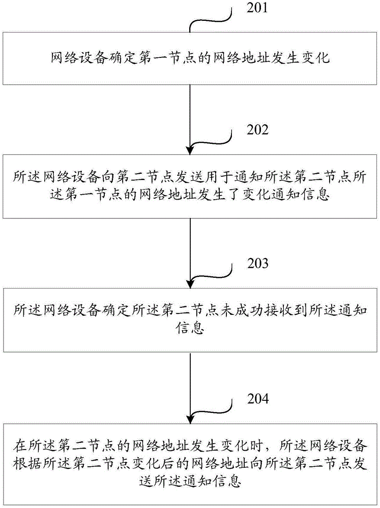 一種移動(dòng)性管理方法及網(wǎng)絡(luò)設(shè)備與流程