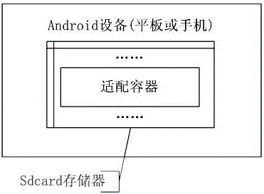 一种基于Android系统的多个IP地址设定方法与流程