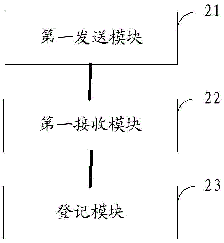 管理专线用户的方法、宽带接入服务器及管理服务器与流程