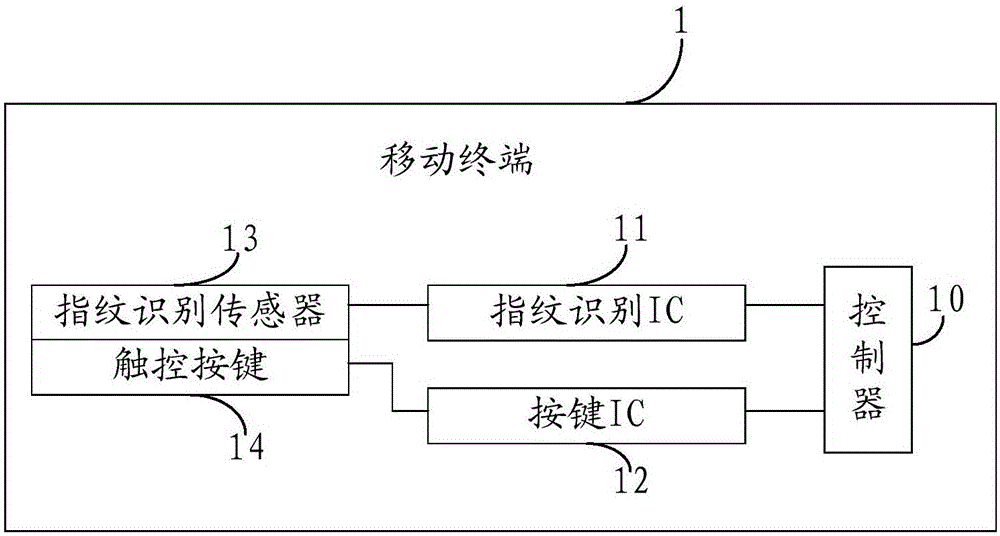 触控响应方法及移动终端与流程