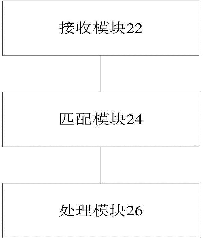 陷阱Trap報文處理方法及裝置與流程