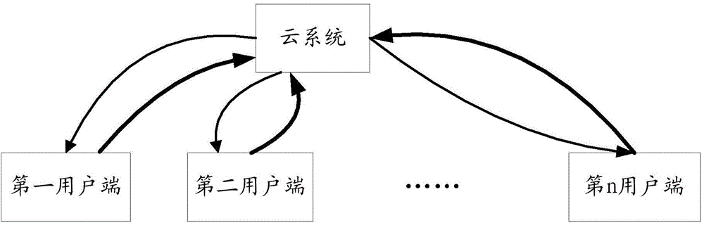 一种基于云的同步电话簿发出主叫方法及系统与流程