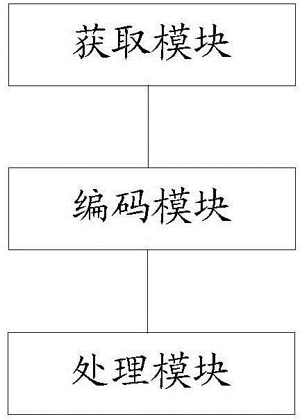 一种联系信息管理方法、装置及终端与流程