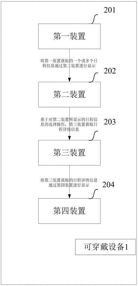 一種用于處理日程信息的方法與設(shè)備與流程