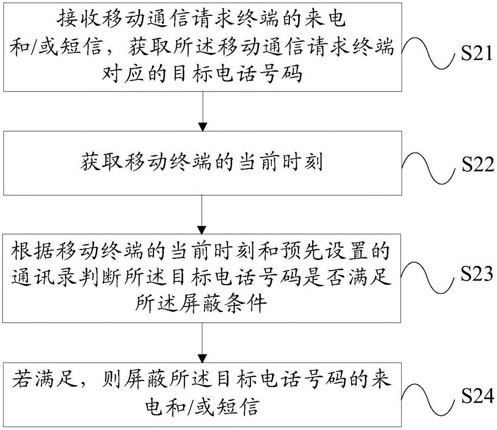 一種移動通信處理方法及裝置與流程