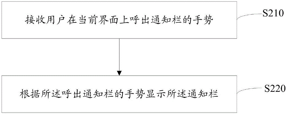 一种信息处理的方法及装置与流程