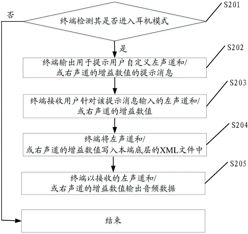 一种音量控制方法及终端与流程