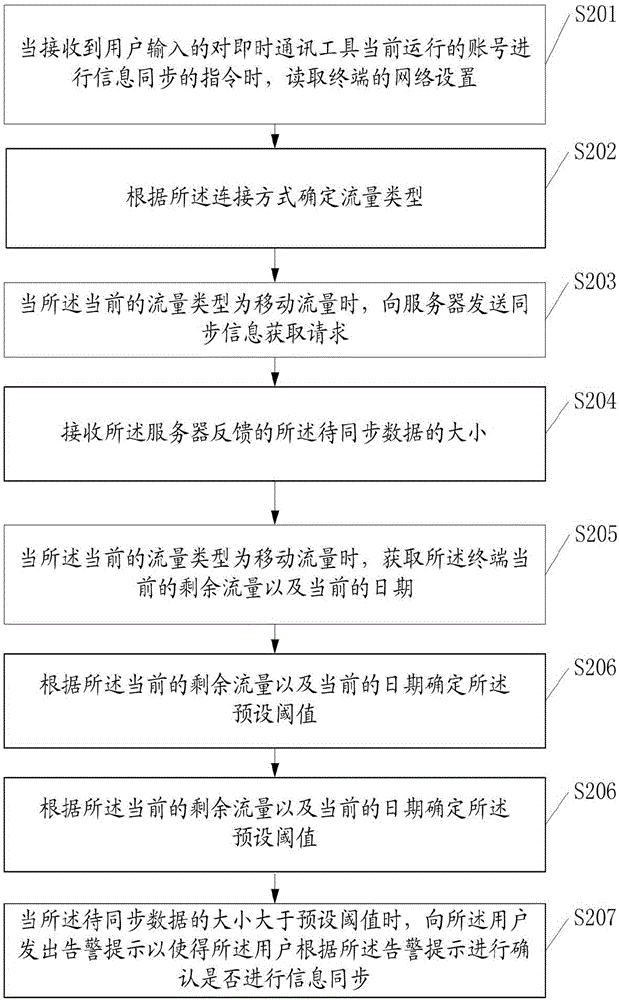 一種信息同步的方法及終端與流程