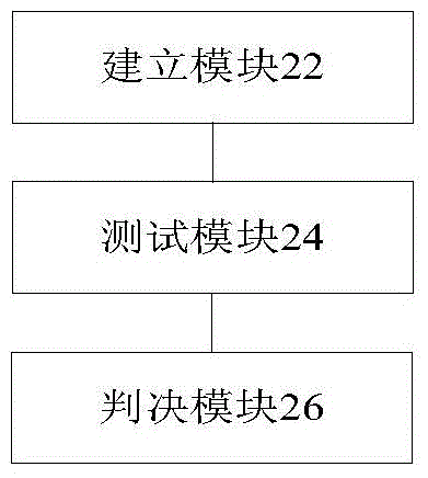 媒体通道测试方法和装置与流程