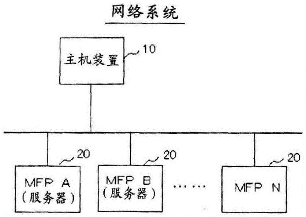 圖像形成裝置、網(wǎng)絡(luò)系統(tǒng)以及電源控制方法與流程