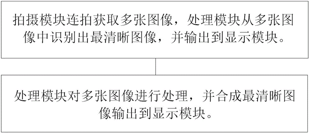 一種顯微鏡精密拍照系統(tǒng)和拍照方法與流程