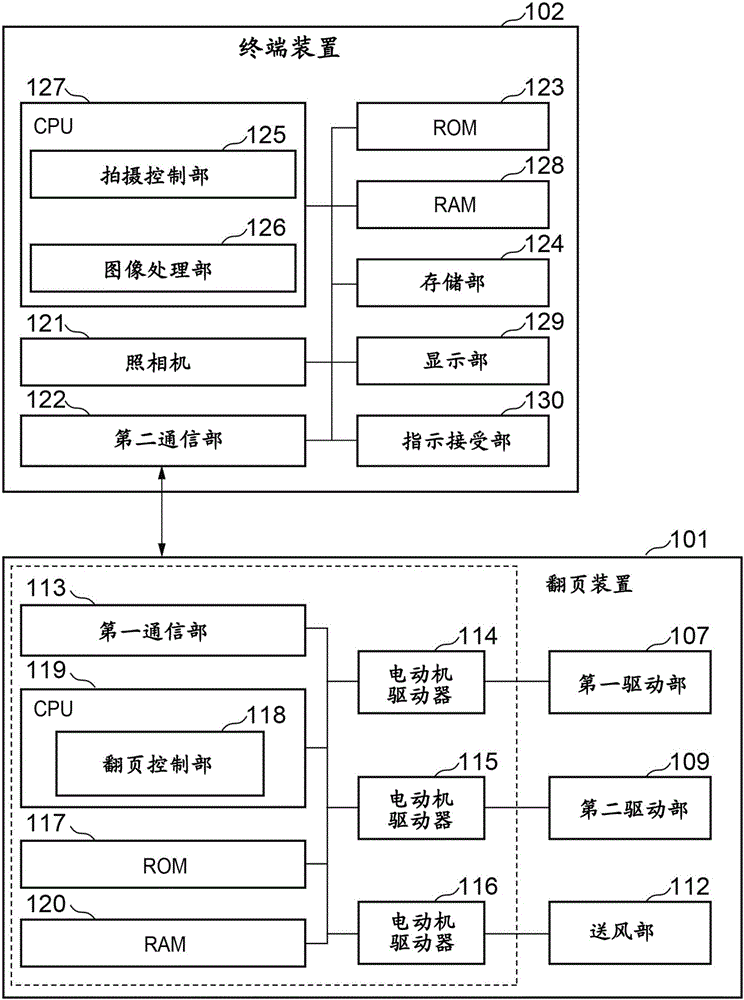 圖像處理裝置、圖像處理系統(tǒng)以及圖像處理方法與流程