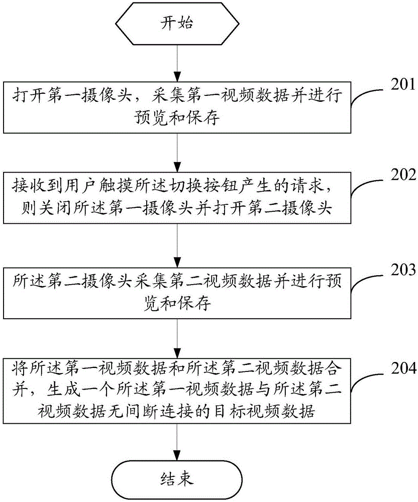 一种视频拍摄的方法和移动终端与流程