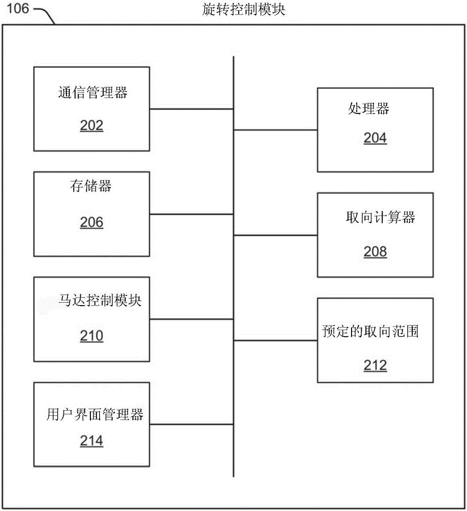 旋转摄像机系统和方法与流程