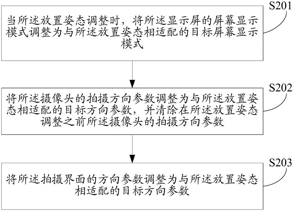 一種拍攝界面的調(diào)整方法及裝置與流程