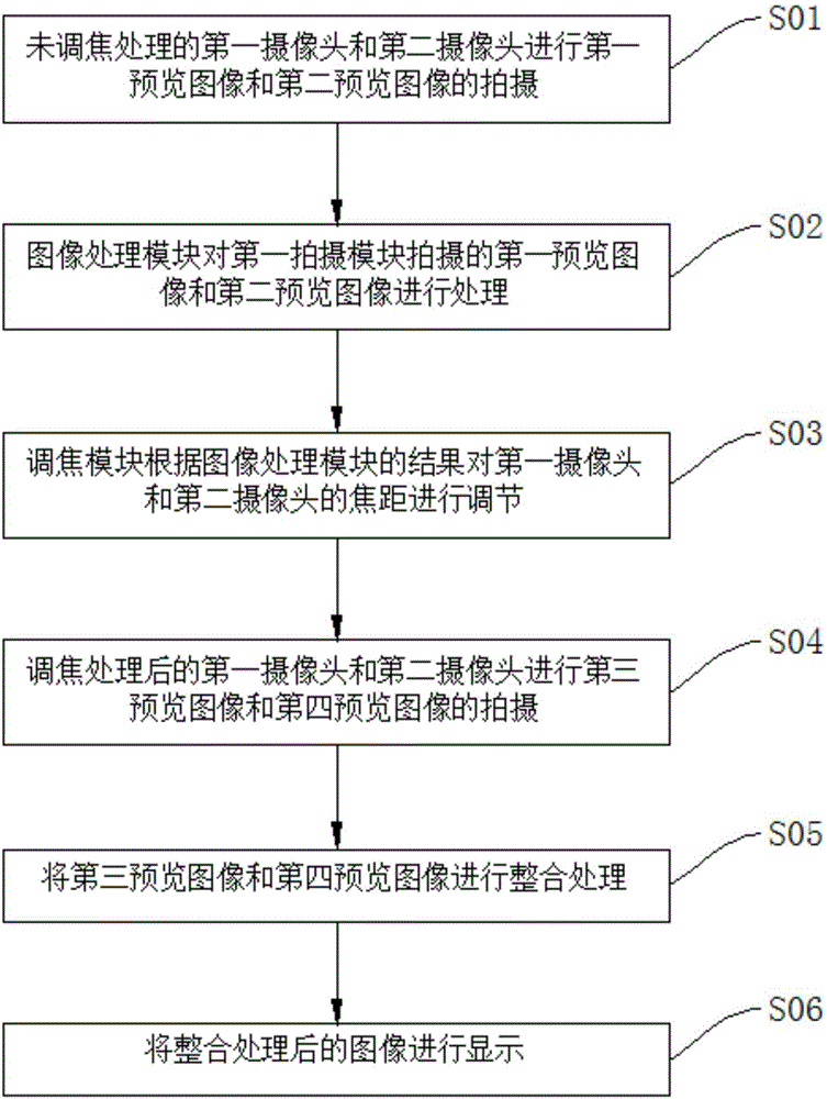 一種手機雙攝像頭拍照系統(tǒng)及方法與流程