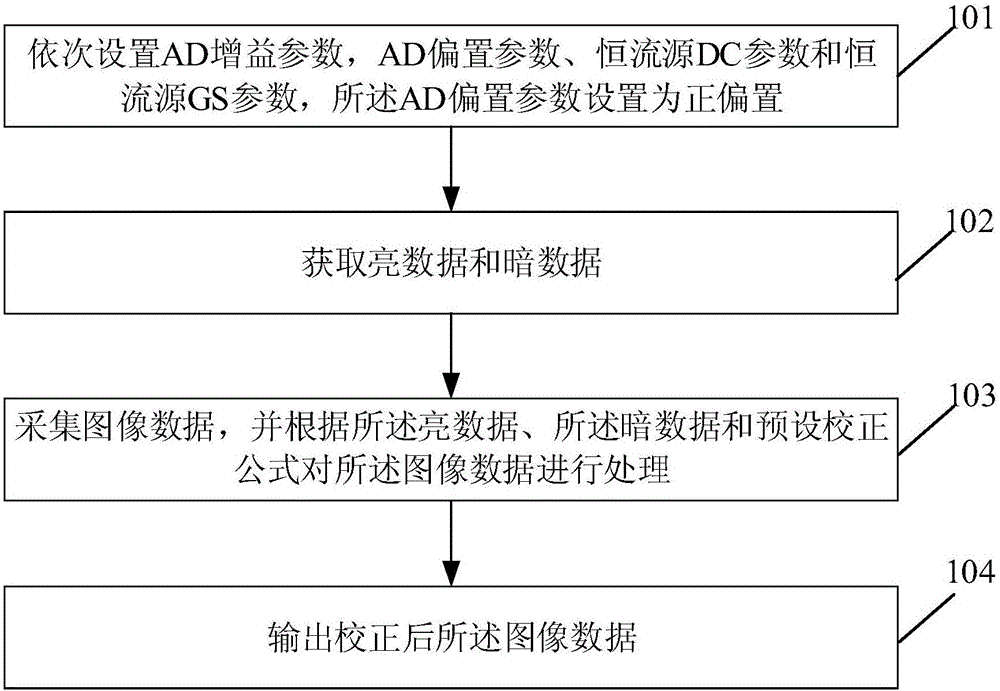 一種圖像處理的方法及裝置與流程