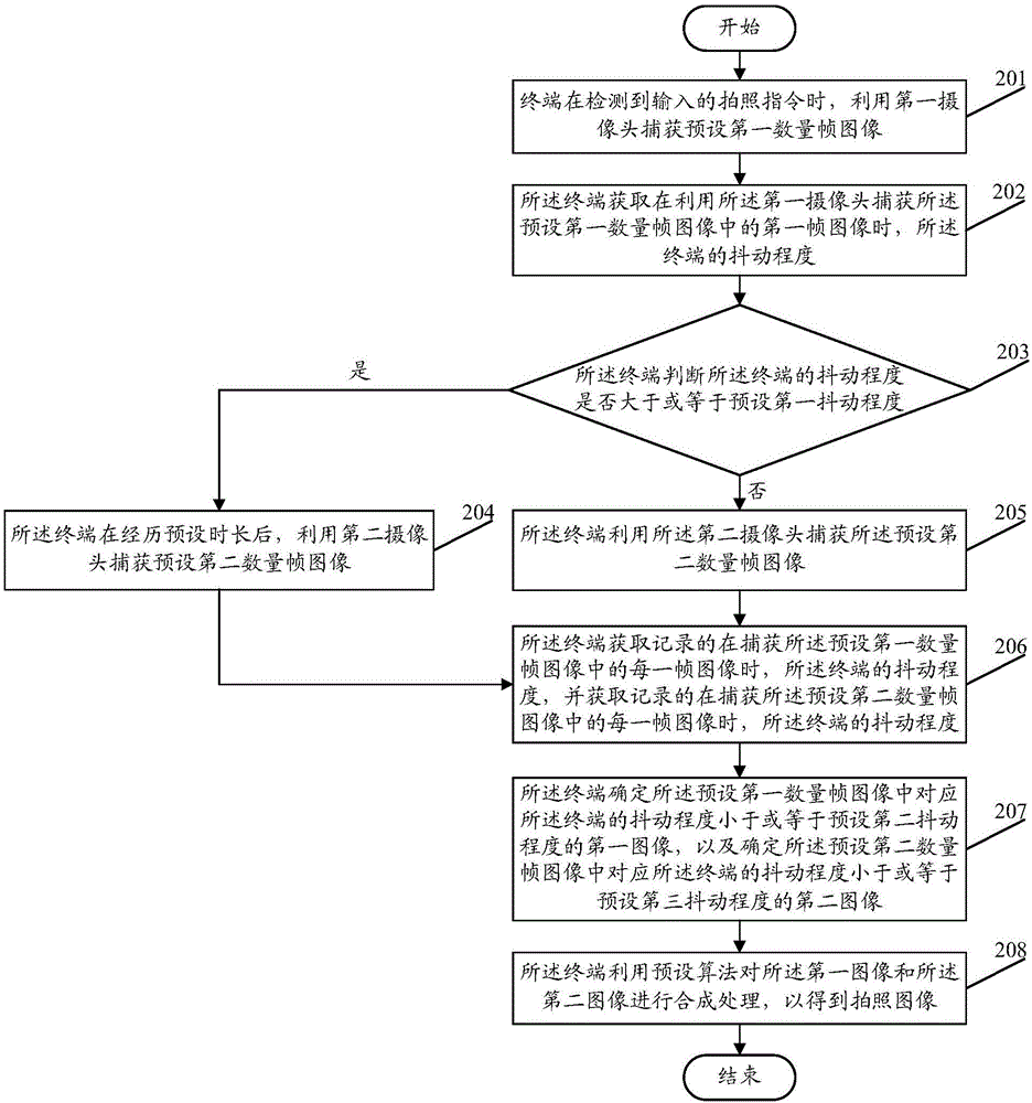 一種圖像處理方法及終端與流程