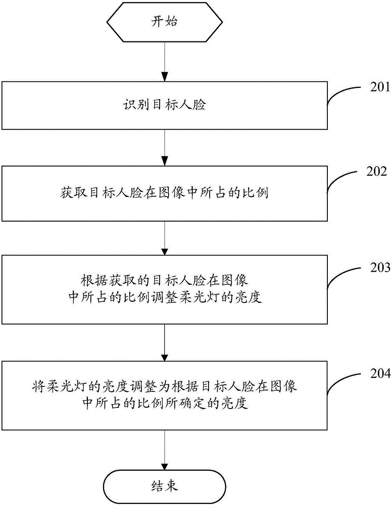 一種柔光燈亮度控制方法及電子設(shè)備與流程