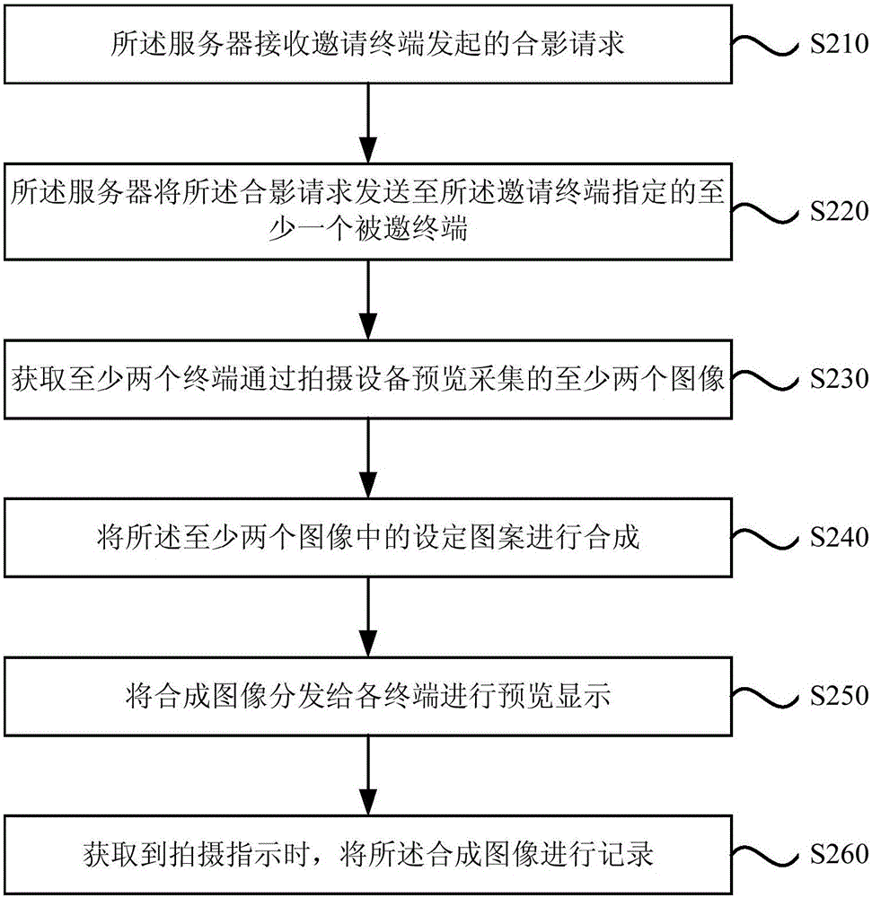 一種圖像拍攝方法及裝置與流程