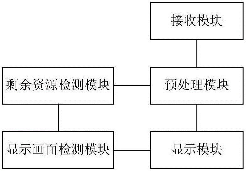 一種電視墻的同步快速切換顯示方法、解碼設(shè)備與流程