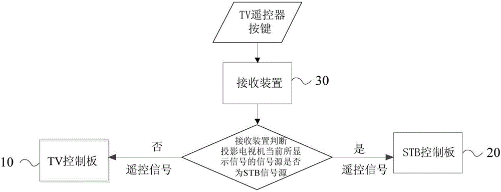 組合電視機及其遙控方法與流程