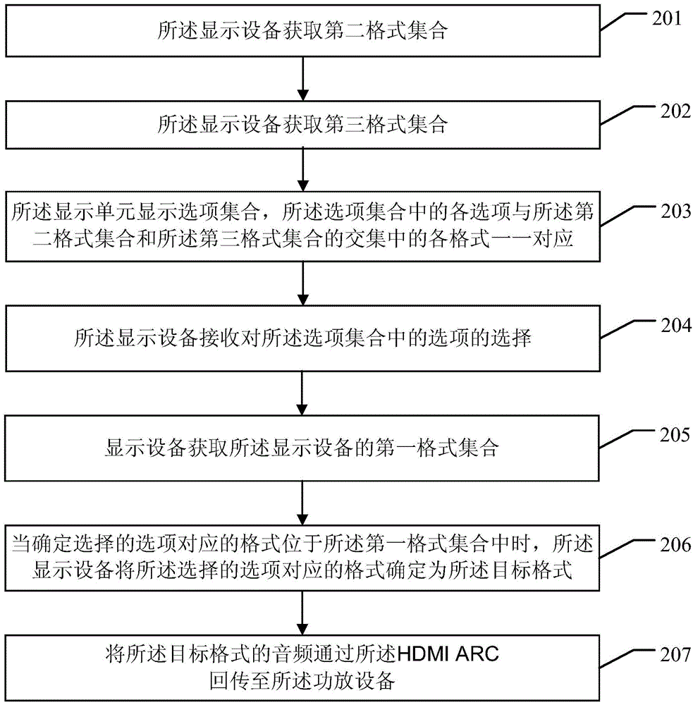 ARC控制方法、控制單元和顯示設(shè)備與流程