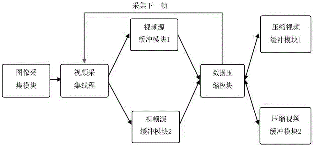 一種基于互聯(lián)網(wǎng)即時(shí)通訊技術(shù)的教學(xué)終端的制作方法與工藝