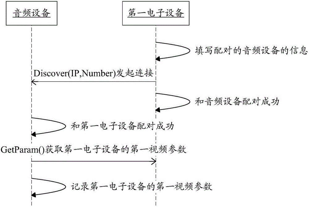 一種視頻通信方法及裝置與流程