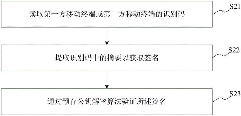 一種即時通訊方法及系統(tǒng)與流程