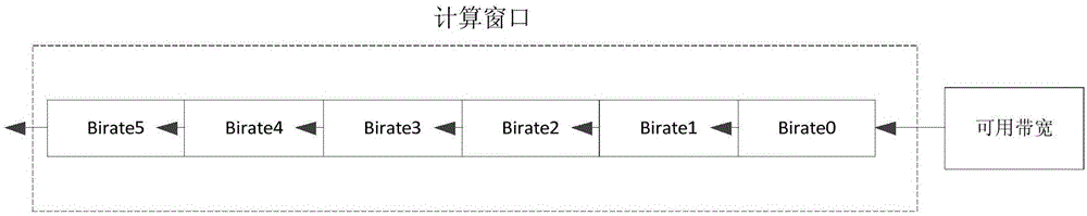 一種調(diào)整編碼的方法及裝置與流程