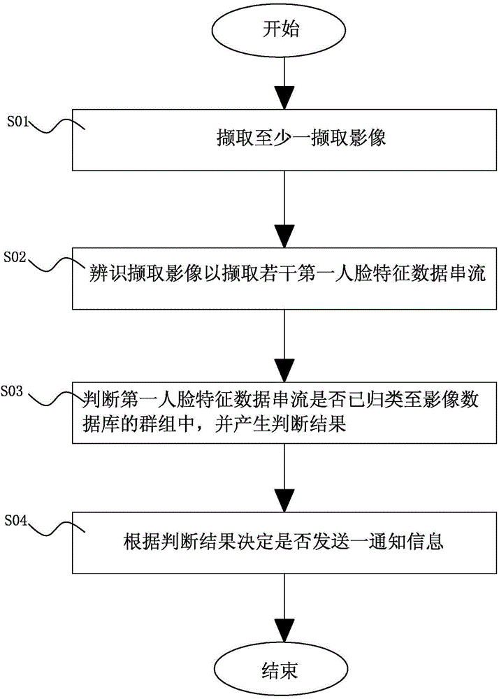 網(wǎng)絡(luò)攝影機(jī)系統(tǒng)及其遠(yuǎn)程監(jiān)控方法與流程