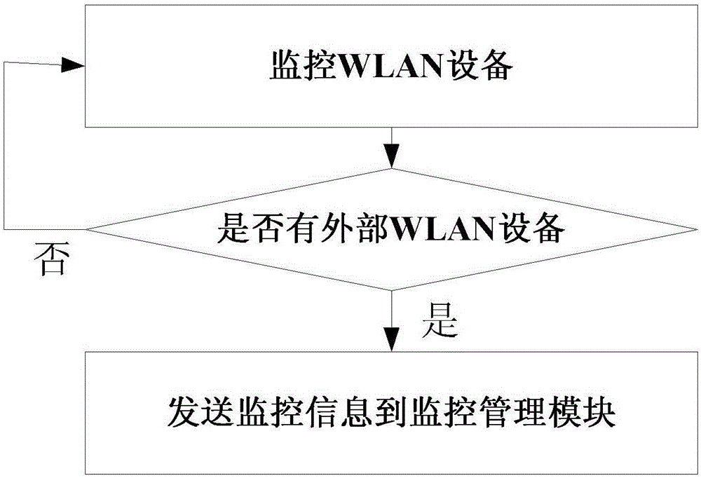 一种家居监控方法及系统与流程