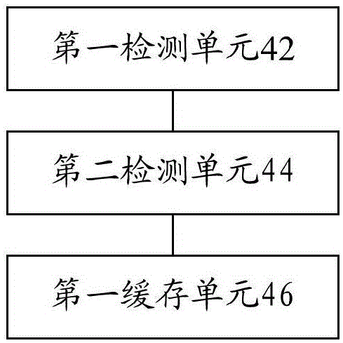 传输数据的控制方法、装置及系统与流程