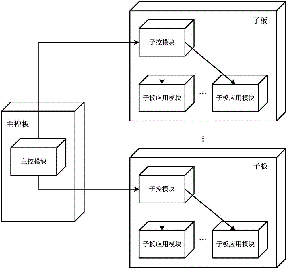 插板式设备的制作方法与工艺