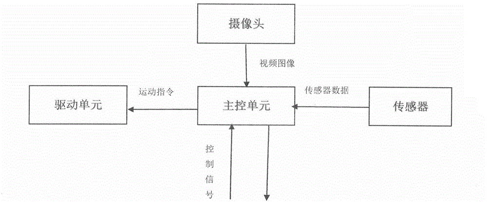 一種網(wǎng)絡(luò)攝像機(jī)和可互動(dòng)的視頻監(jiān)控系統(tǒng)的制作方法與工藝