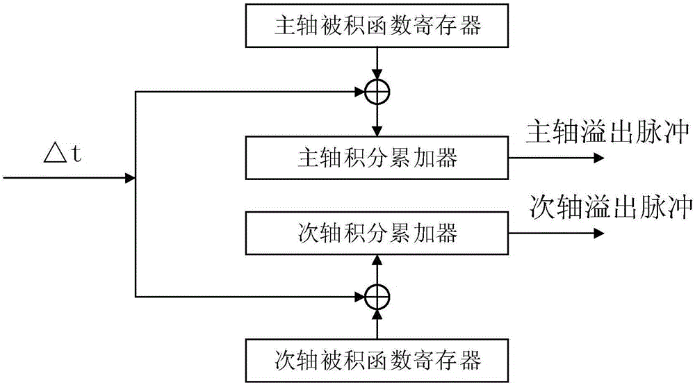 一种基于红外热成像技术的家居监控系统的制作方法与工艺