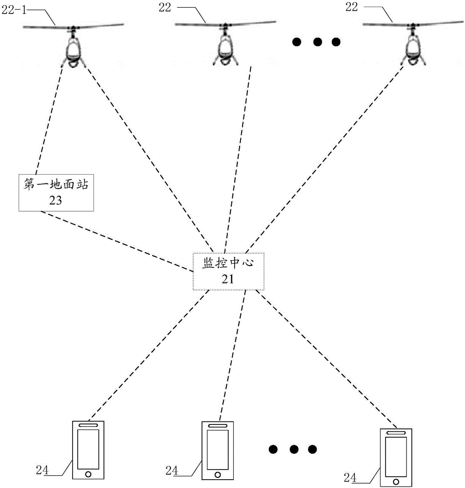 一種基于無人機的通信方法及系統(tǒng)與流程