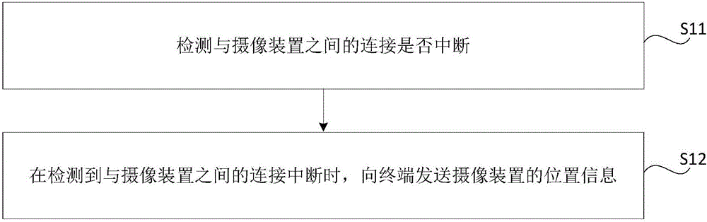 信息发送方法及装置与流程