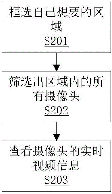 一種多種監(jiān)控資源顯示及快速調(diào)閱的方法和系統(tǒng)與流程