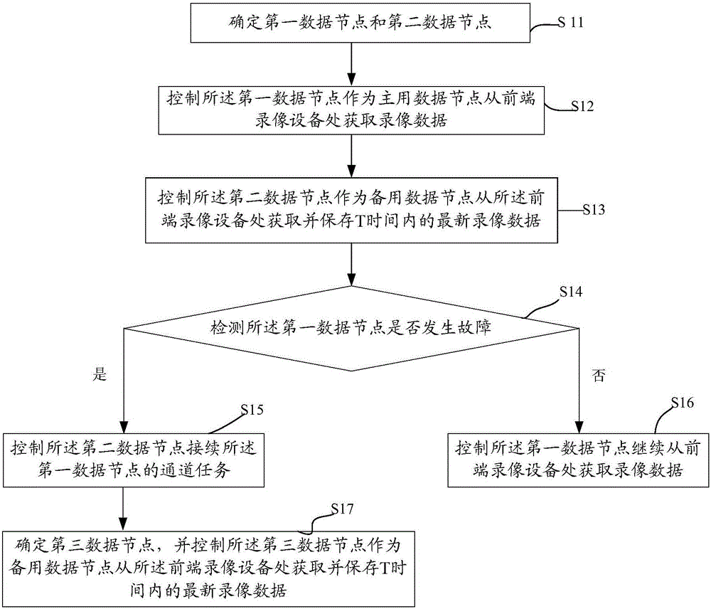 一種視頻云系統(tǒng)中的數(shù)據(jù)處理方法及裝置與流程