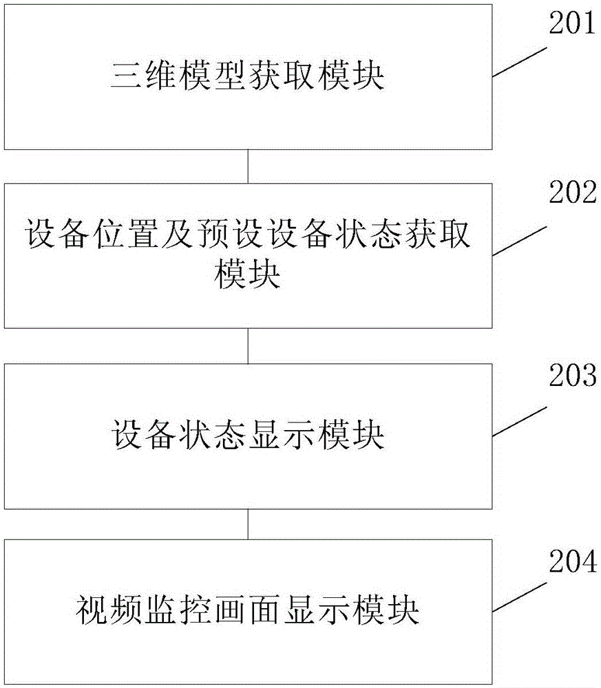 一種顯示方法及裝置與流程