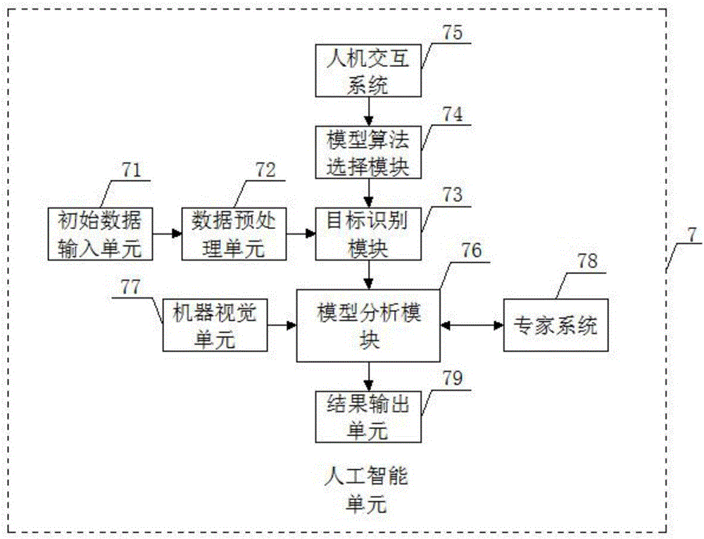 一種人工智能安全監(jiān)控系統(tǒng)的制作方法與工藝