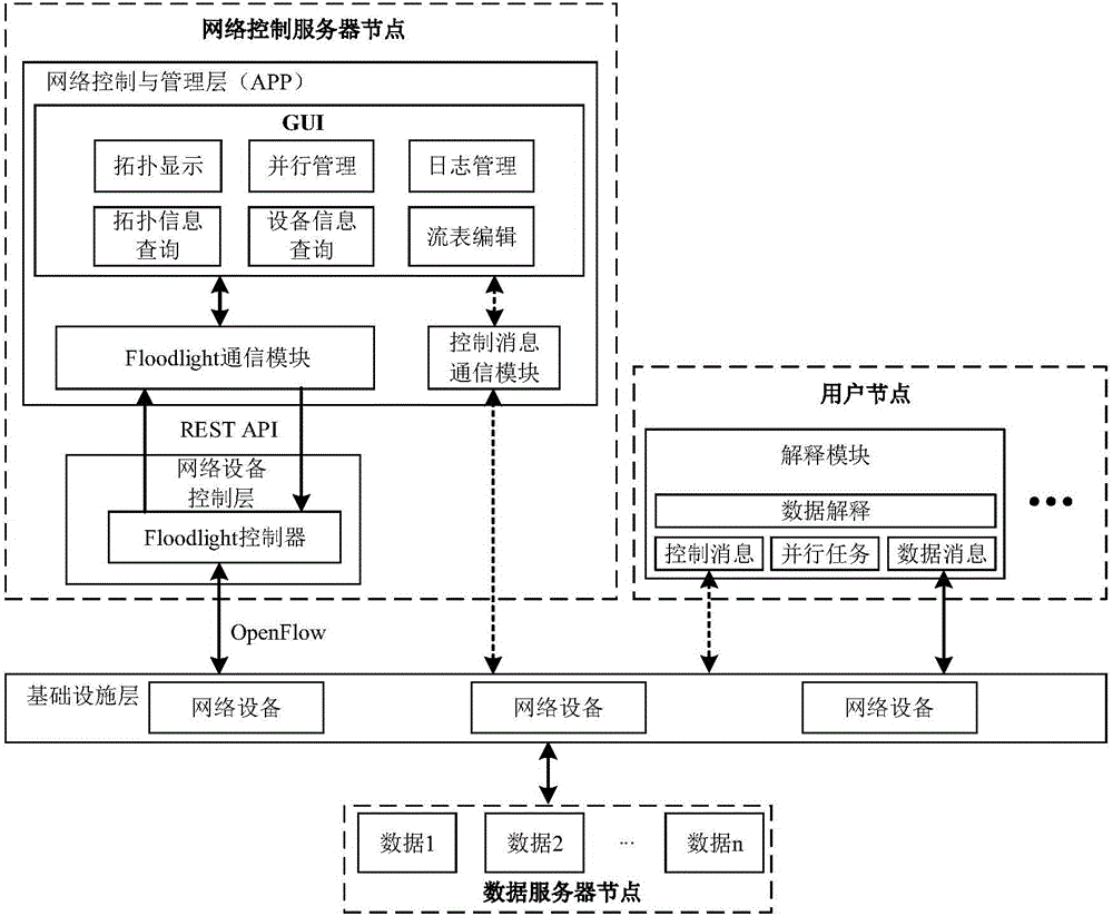 一種地震解釋系統(tǒng)及基于該系統(tǒng)的數(shù)據(jù)傳輸調(diào)度方法與流程